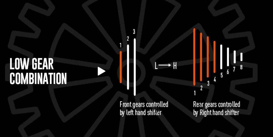 Gear combination in cycle deals