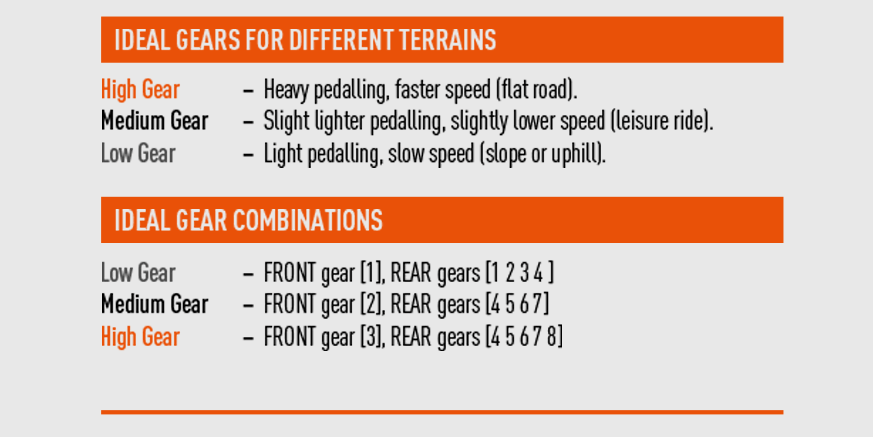 Best gear 2025 for uphill cycling