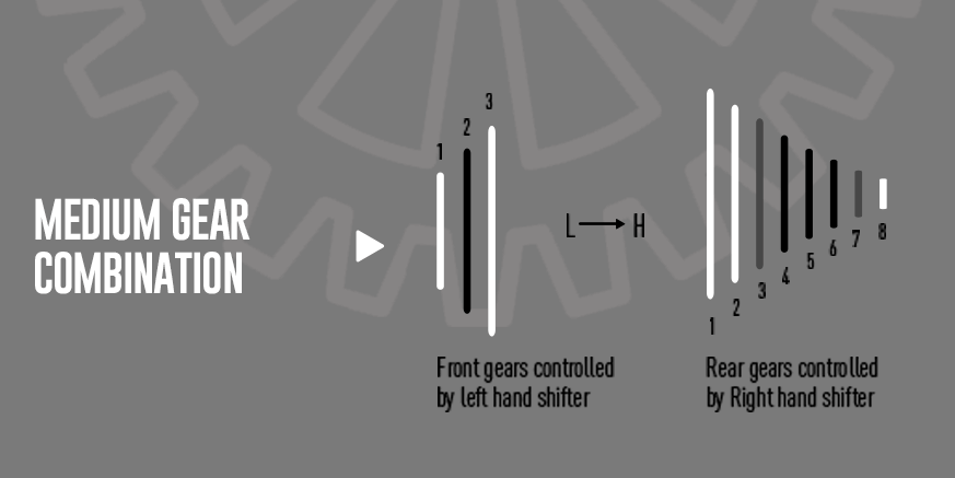 Understanding shimano gears new arrivals